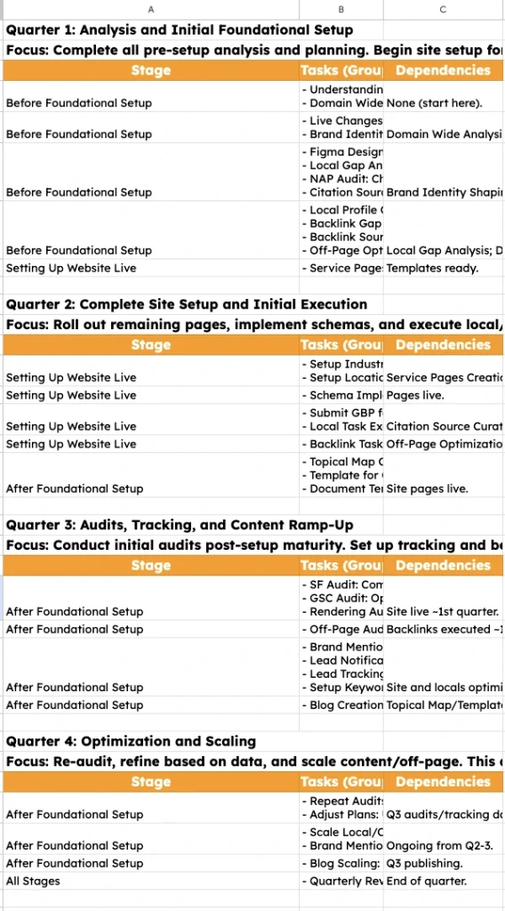 Quaterly SEO Task Breakdown
